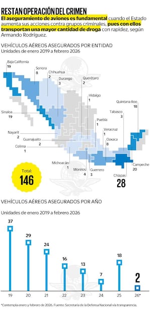 Restan operación al crimen organizado