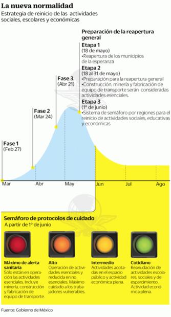Reapertura económica responsable: Presidente