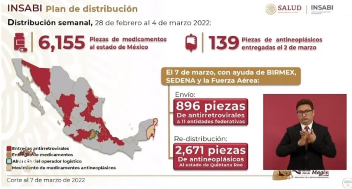 La mañanera de AMLO, 8 de marzo, minuto a minuto