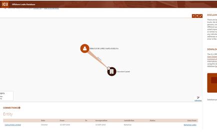 Empresarios y ex funcionarios mexicanos, en los Bahamas Leaks