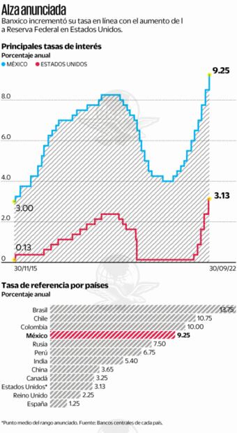 Inflación, fuera de meta hasta tercer trimestre de 2024