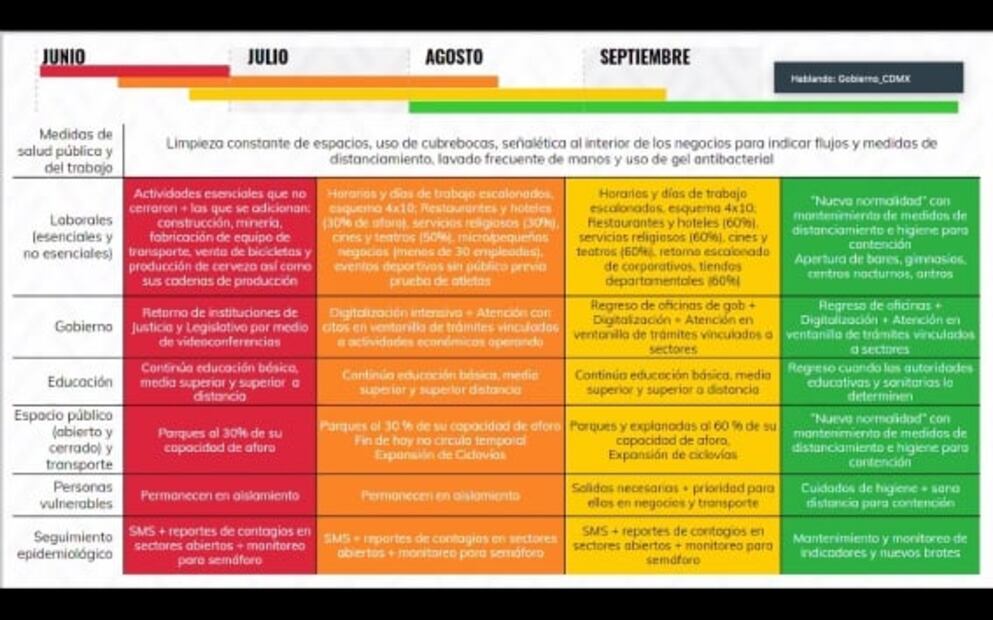 CDMX se quedará en semáforo rojo hasta el 15 de junio