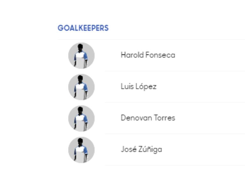 Conoce a los convocados de todas la selecciones de la Copa Oro