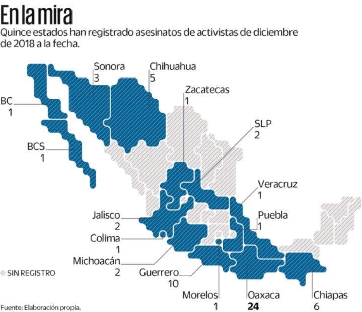 Líderes indígenas y campesinos, a los que más han asesinado en el sexenio de AMLO