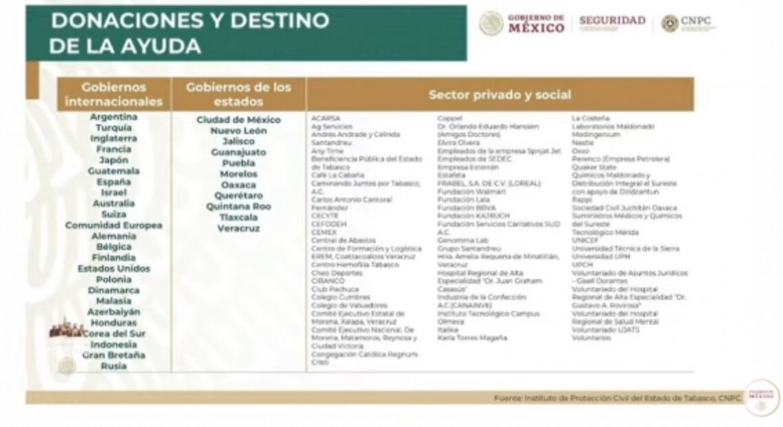 La mañanera de AMLO, 30 de diciembre, minuto a minuto