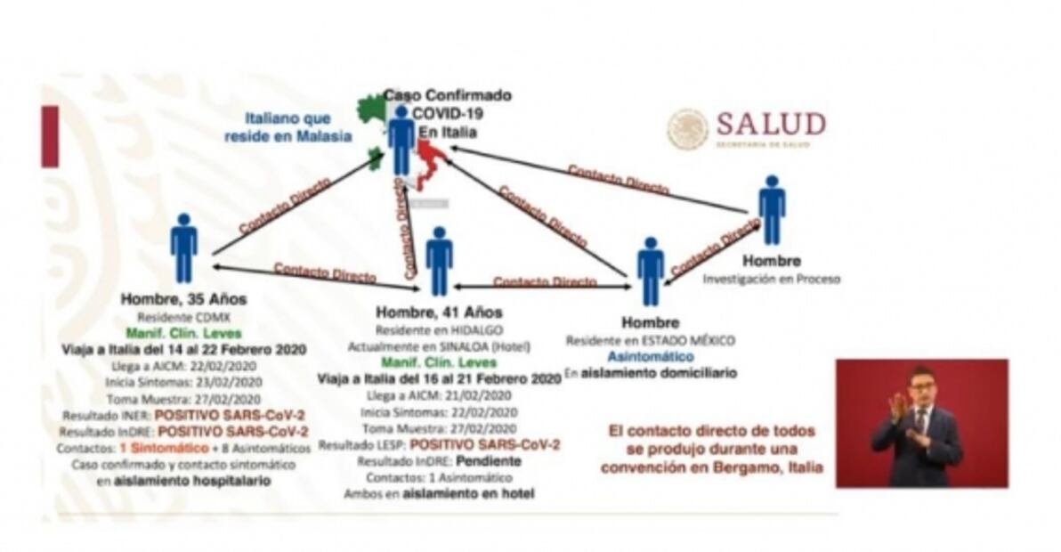 Así fue como un italiano contagió a mexicanos de coronavirus