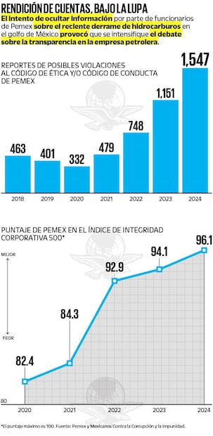 Rendición de cuentas