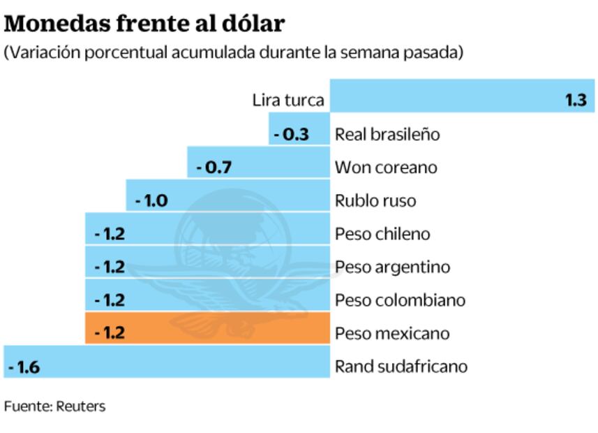 Analistas buscan en la Fed consenso sobre tasa