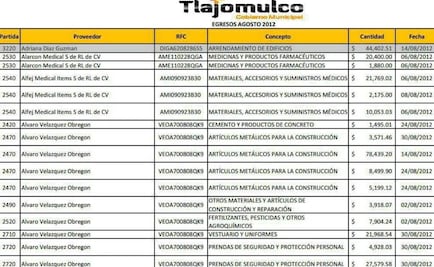 Nuera de presunto operador del CJNG fue proveedora del gobierno de Tlajomulco