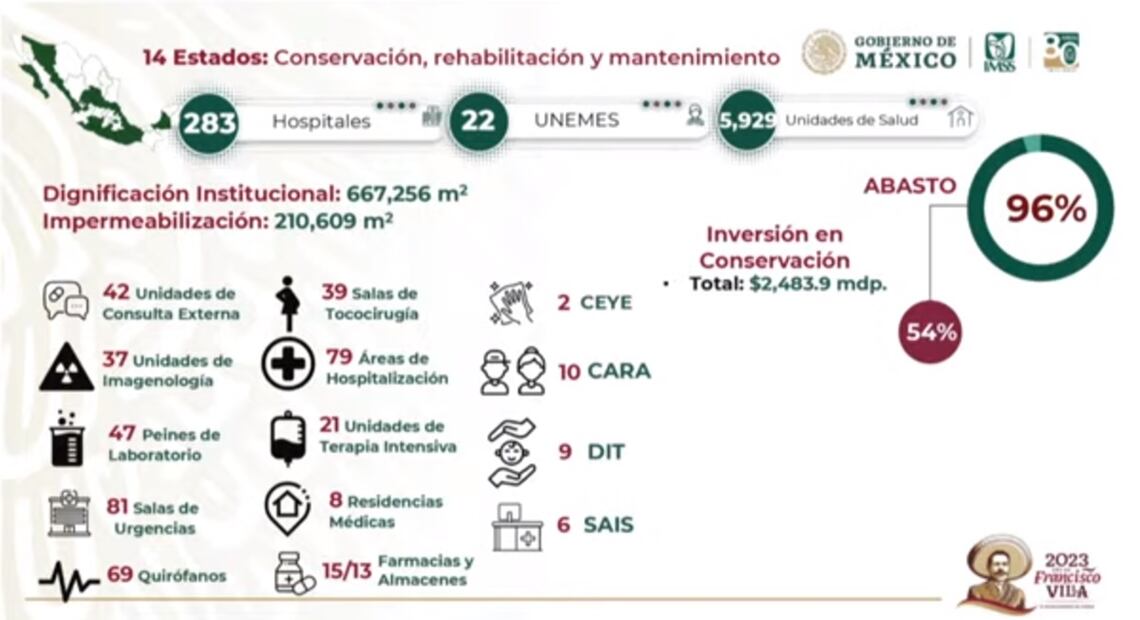 IMSS Bienestar