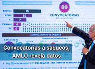 Se han registrado 89 convocatorias a saqueos en redes sociales, acusa AMLO