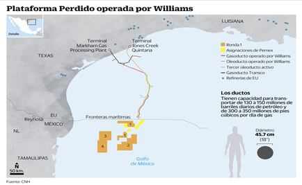 Proyectos en aguas profundas del país atraen proveeduría