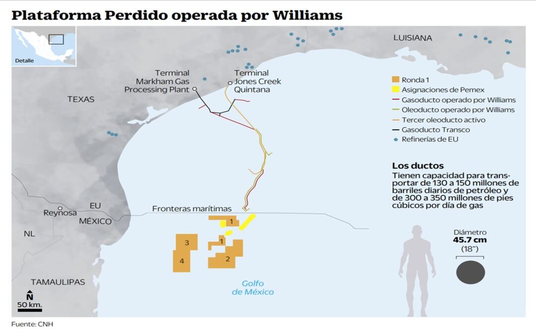 Proyectos en aguas profundas del país atraen proveeduría