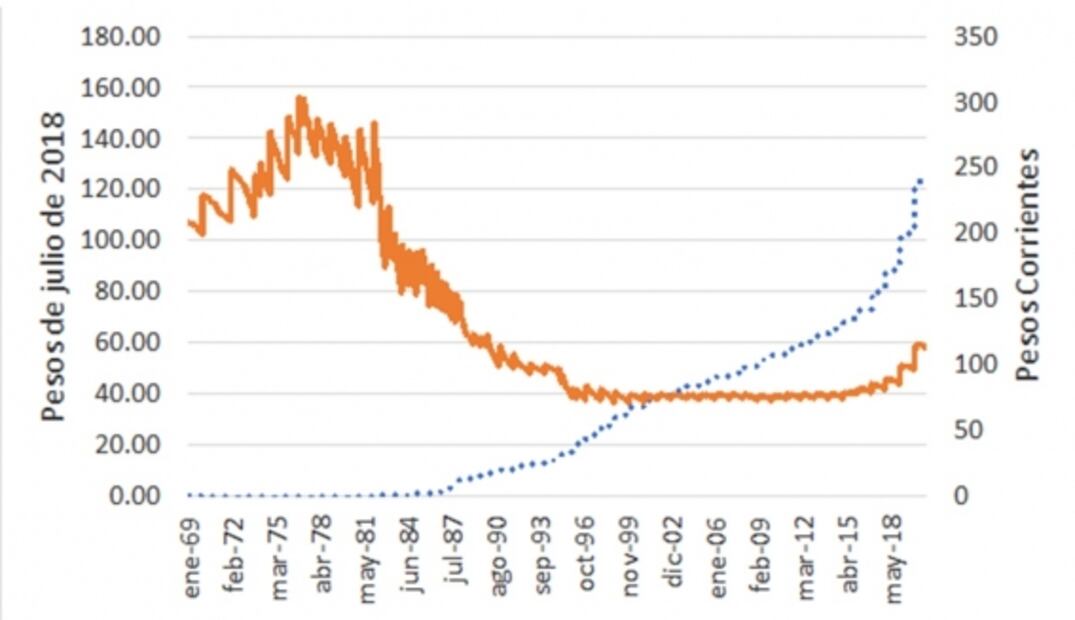 Recuperación salarial