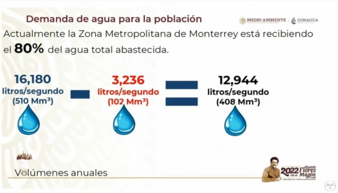La mañanera de AMLO, 5 de julio, minuto a minuto