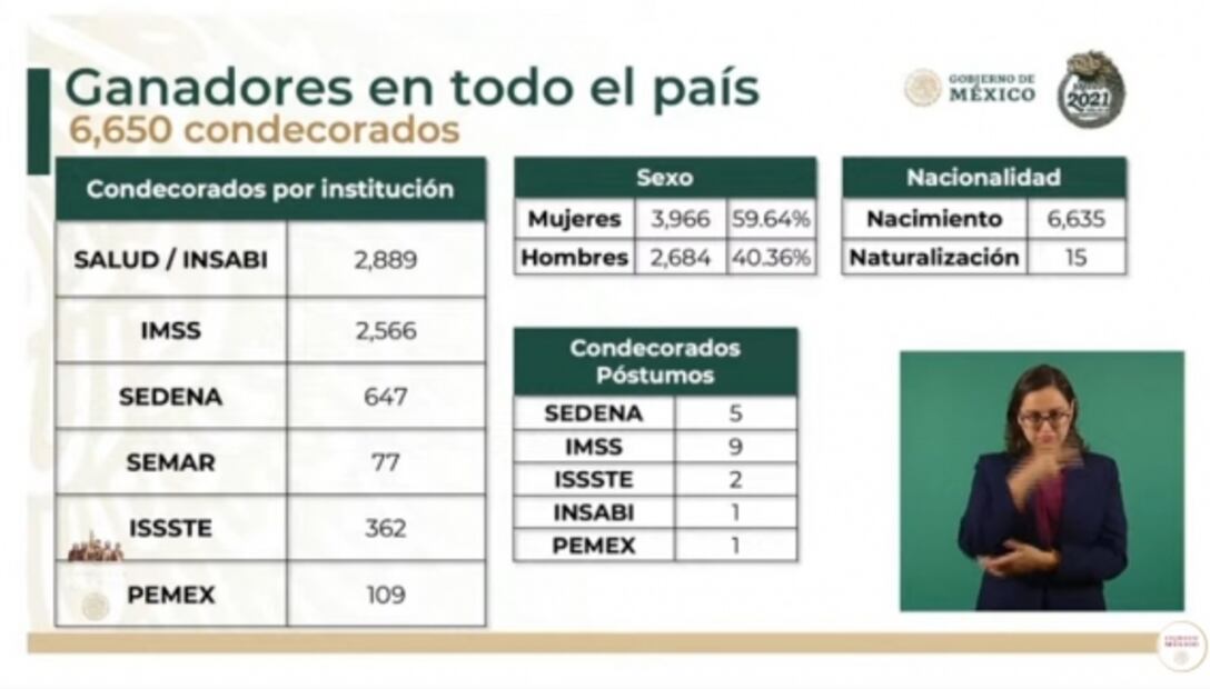 La mañanera de AMLO, 24 de agosto, minuto a minuto