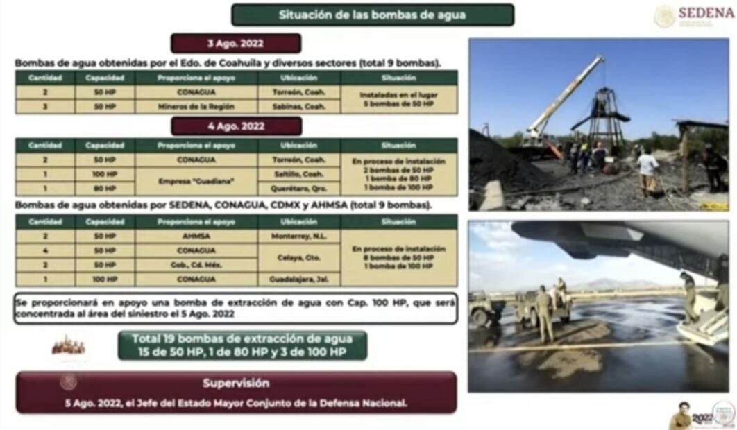 Suman 19 bombas de agua en el rescate de mineros en Coahuila; van dos más en camino