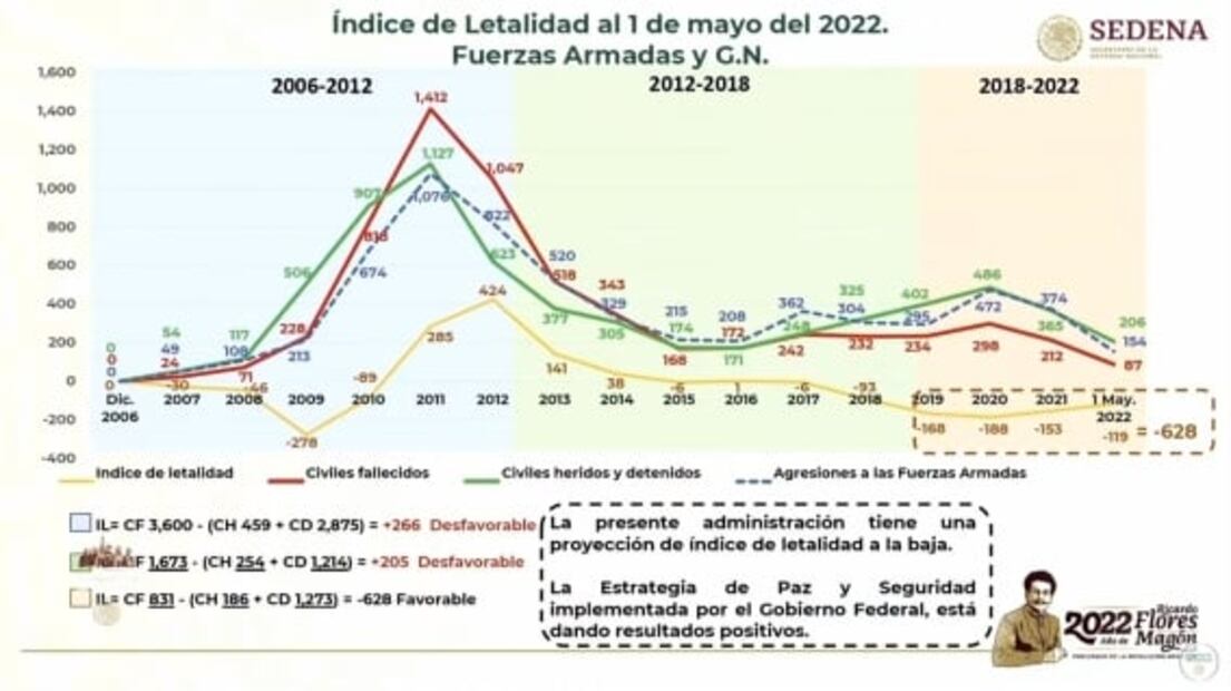 La mañanera de AMLO, 12 de mayo, minuto a minuto