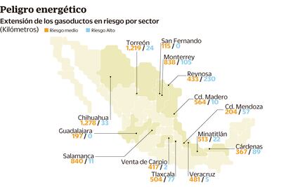 Los ductos de gas en México, otra bomba de tiempo
