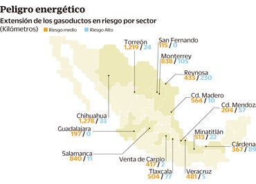 Los ductos de gas en México, otra bomba de tiempo