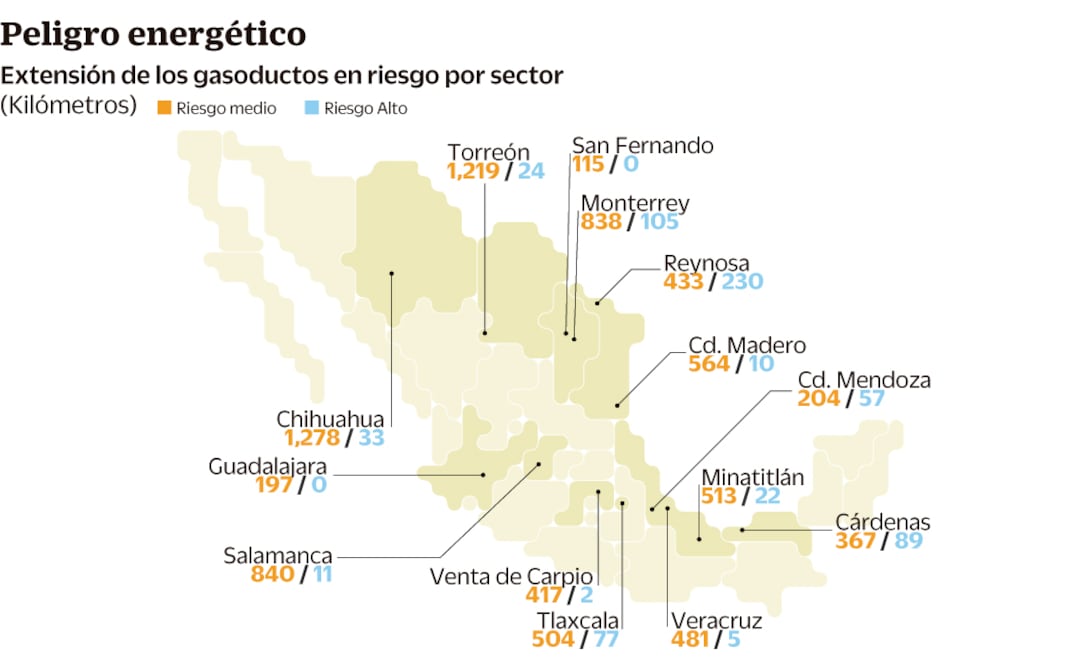 Los ductos de gas en México, otra bomba de tiempo