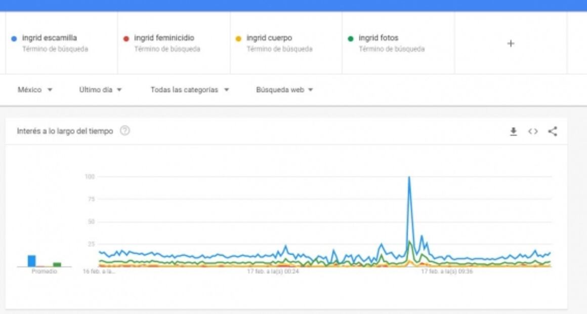 Cómo el feminicidio de Ingrid Escamilla mostró lo mejor de las redes sociales