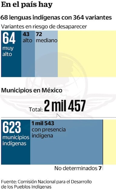 Hñähñu. Otomíes se resisten a la modernidad