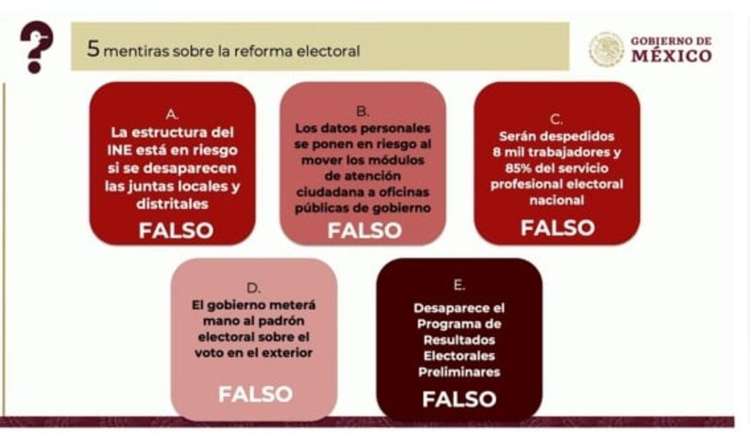 La mañanera de AMLO, 8 de marzo, minuto a minuto