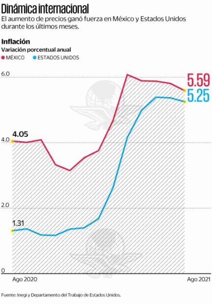 Sin ofertas agresivas, edición 2021 del Buen Fin