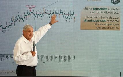 El delito de feminicidio va a la alza en Sinaloa: Sedena