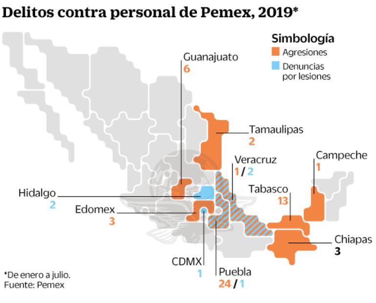 Huachicol sigue igual que con EPN, asegura Pemex