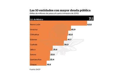 Estados no derrocharán con la nueva ley: Canaco