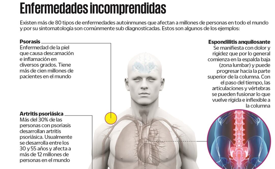 Tratamientos biológicos y enfermedades invisibles