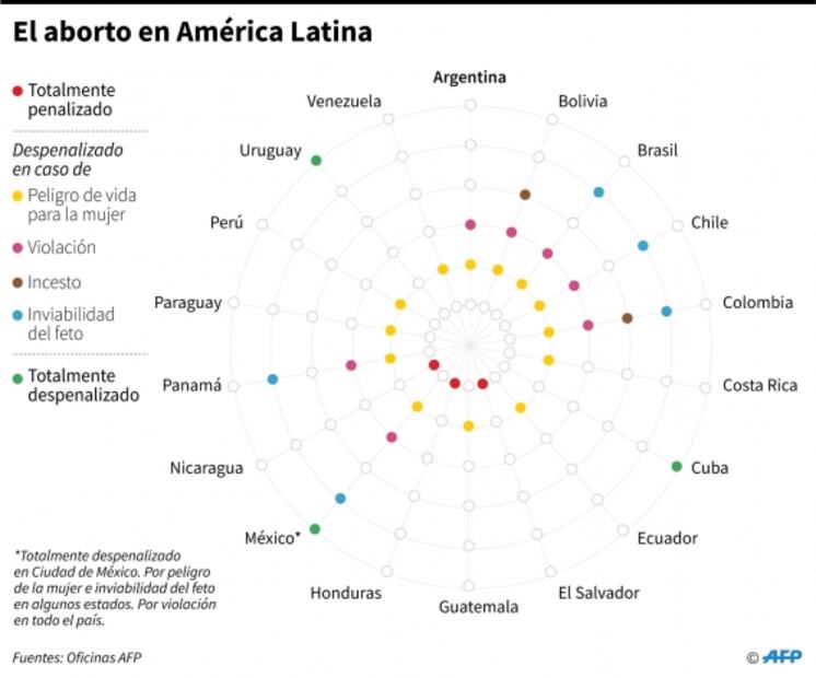 Absuelven a joven acusada de homicidio por supuesto aborto en El Salvador