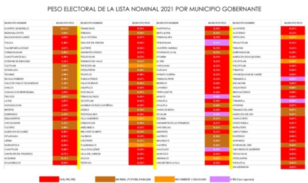 El fuego de la psicosis política: no hay certeza de quién ganará la Gubernatura del Estado de México