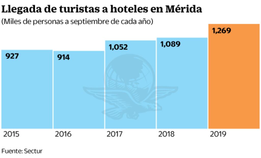 Yucatán quiere más cruceristas de Progreso hacia Mérida