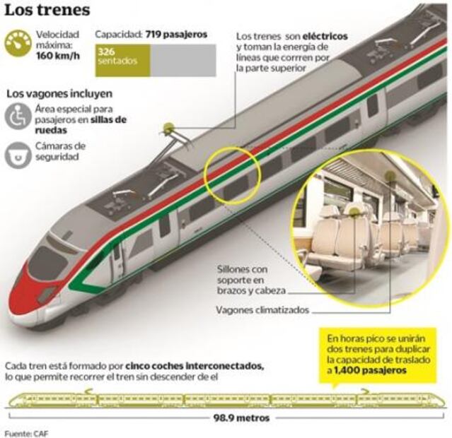 Prueban el tren más rápido de AL, de México a Toluca