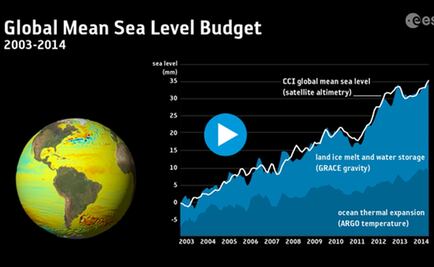 Cuantifican los efectos del cambio climático desde el espacio