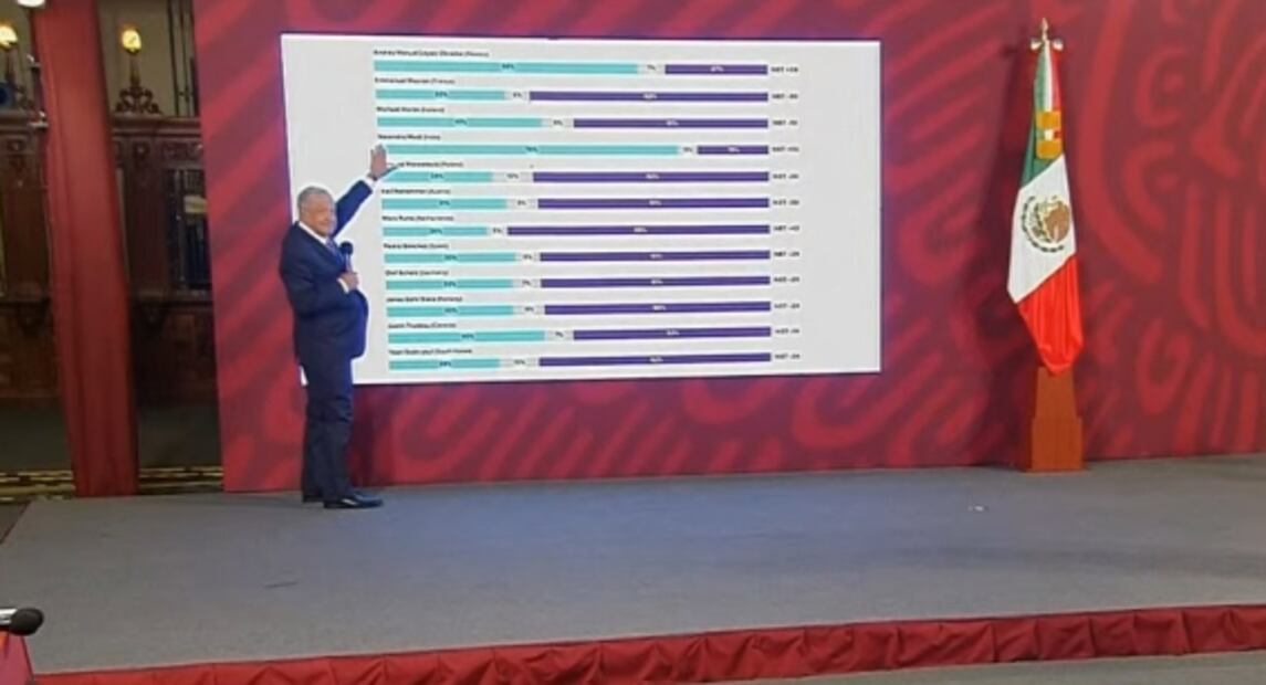 La mañanera de AMLO, 19 de julio, minuto a minuto