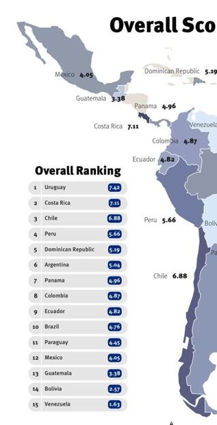 México cae un sitio en el índice de capacidad para combatir la corrupción 
