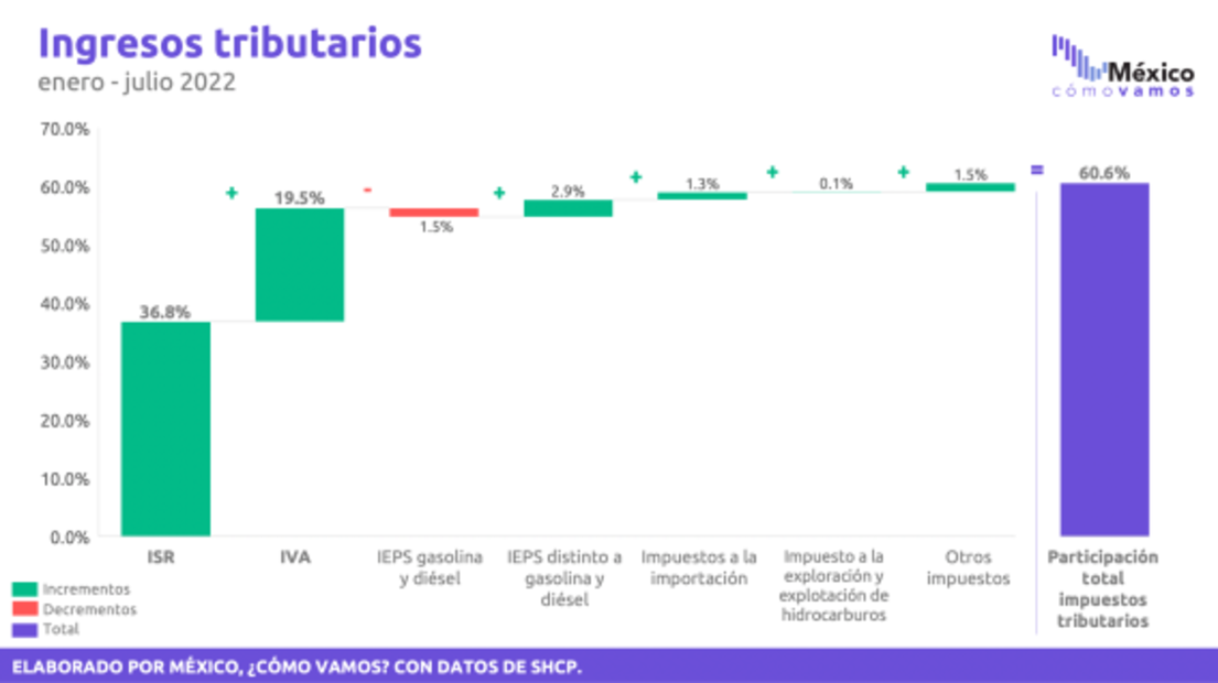 Paquete Económico 2023 sobre la base de cuentas alegres