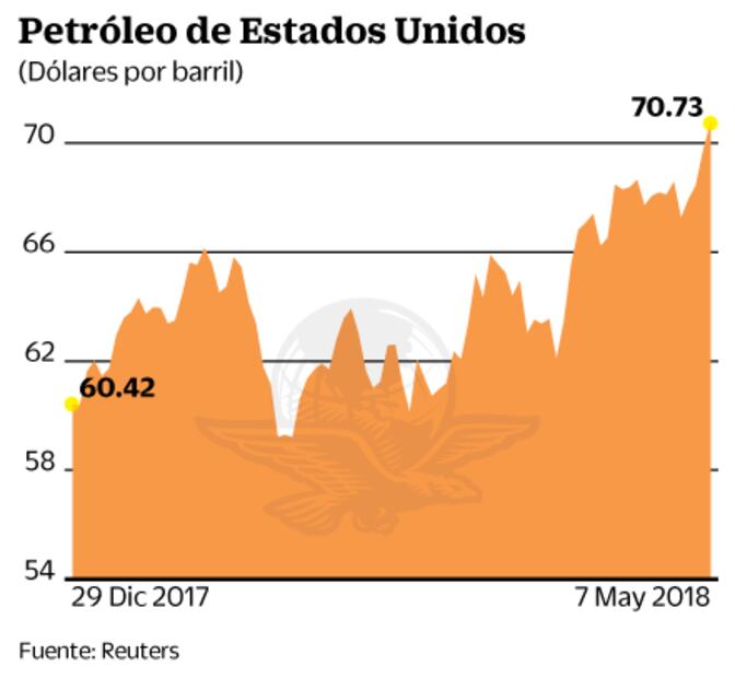 Presidente de la Fed marca la pauta en esta jornada