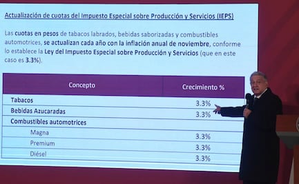 Por inflación, aumentará 3.3% impuestos de tabaco, bebidas azucaradas y gasolina en 2021: AMLO