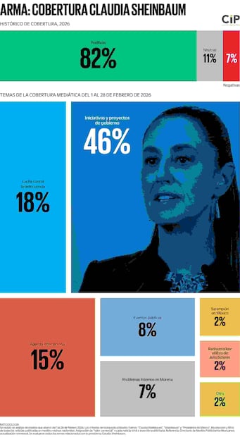 Gráficos: Elaboración propia