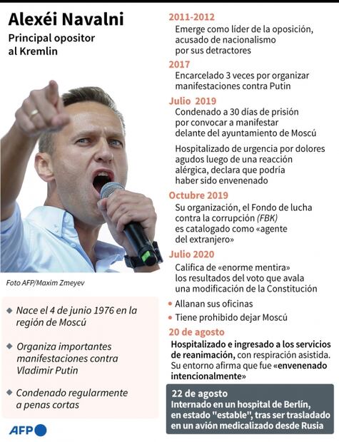 Opositor ruso, con signos de envenenamiento, según el hospital de Berlín