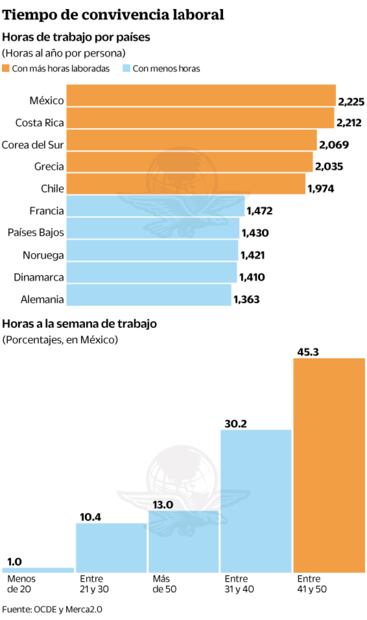 El amor está en la oficina: 57% inicia ahí su romance