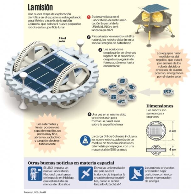 Microrrobots mexicanos visitarán la Luna en 2021