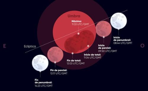 Aproximadamente 2.500 millones de personas en gran parte de Estados Unidos, Canadá, México, partes de Asia Oriental y el Pacífico podrán ver al menos una parte de este inusual evento. Foto: StarWalk