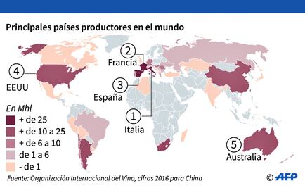 La producción mundial de vino cae en 2017 a su nivel más bajo en décadas