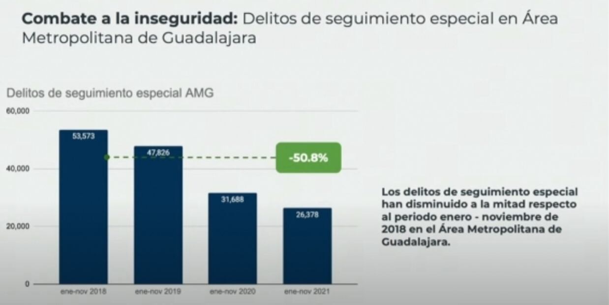 La mañanera de AMLO, 7 de diciembre, minuto a minuto